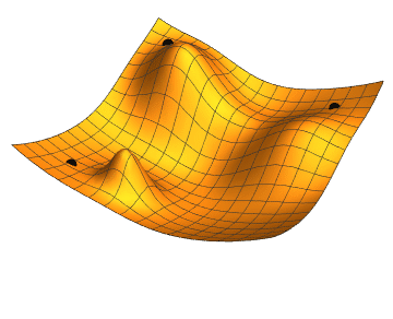 Gradient descent animation